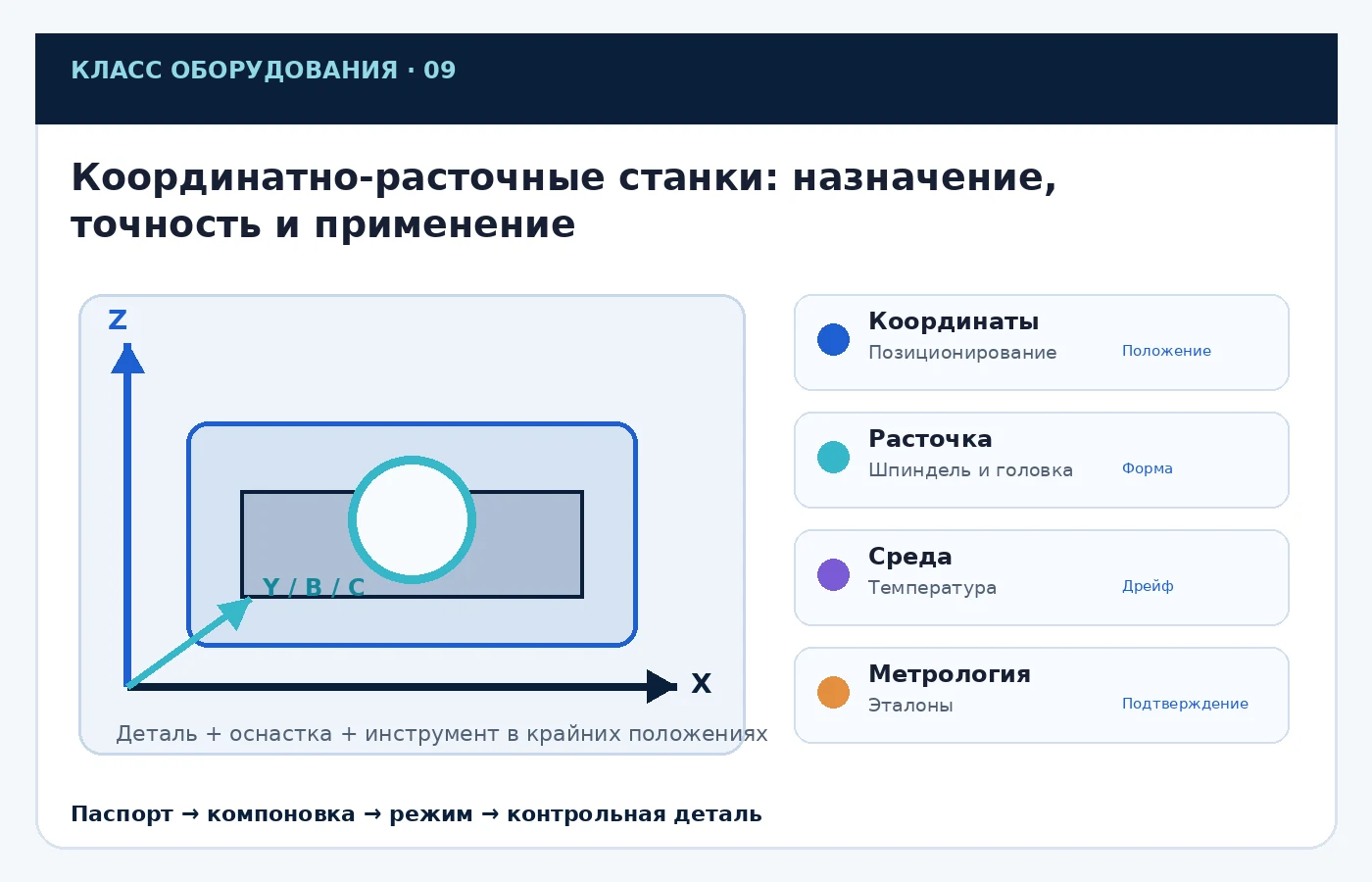 Карта ключевых параметров выбора: Координатно-расточные станки: назначение, точность и применение