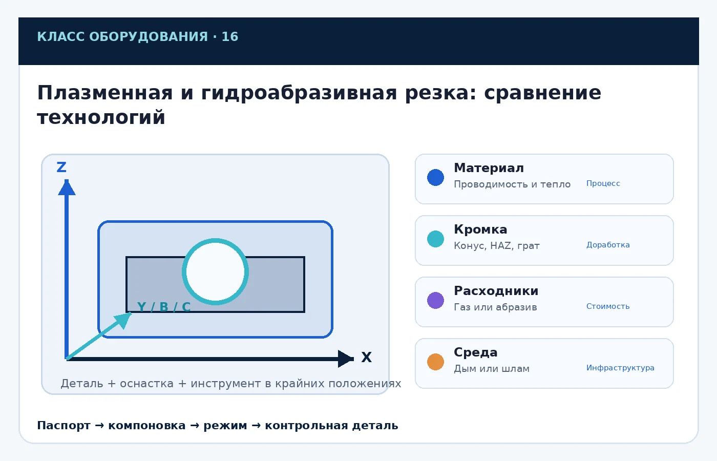 Карта ключевых параметров выбора: Плазменная и гидроабразивная резка: сравнение технологий
