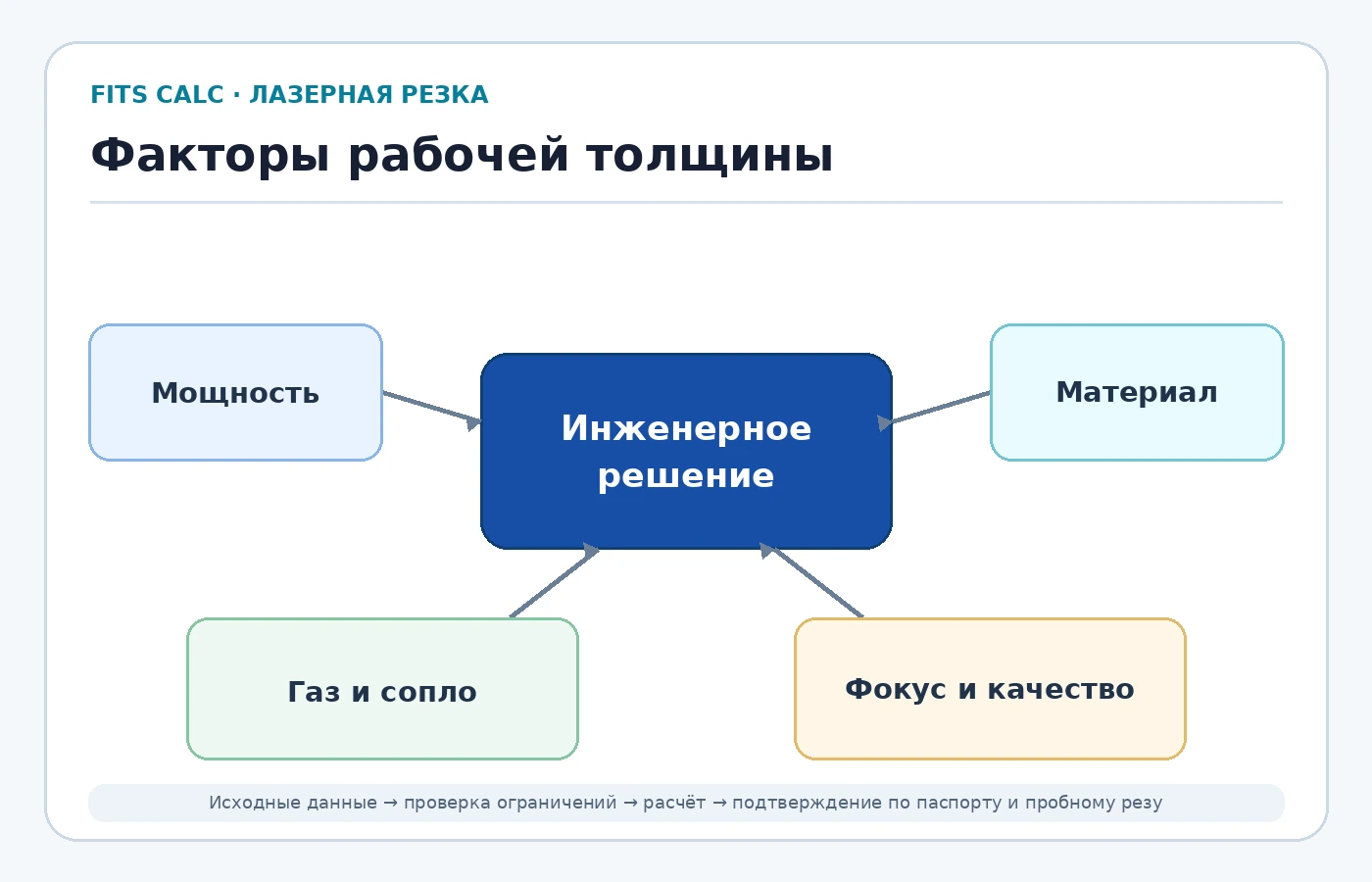 Факторы рабочей толщины