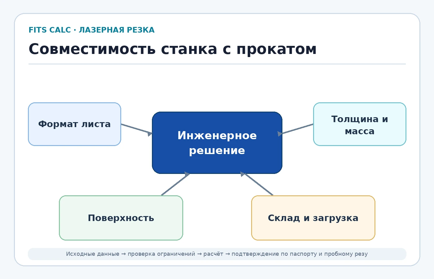 Совместимость станка с прокатом