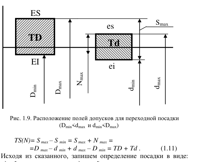 Поля допусков переходной посадки; объект исходного PDF, с. 17