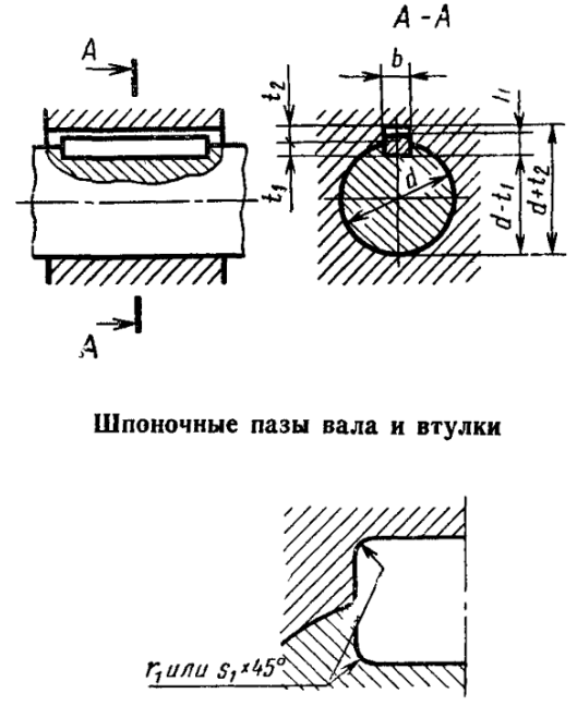 Шпоночные пазы вала и втулки с размерами t1 и t2
